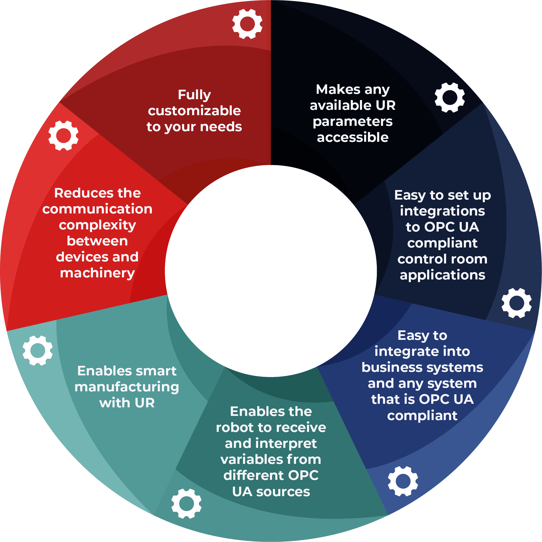 main features of the opc ua