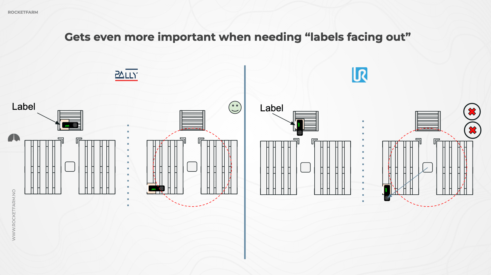 Ease of changing pattern with Pally when placement of labels is important 