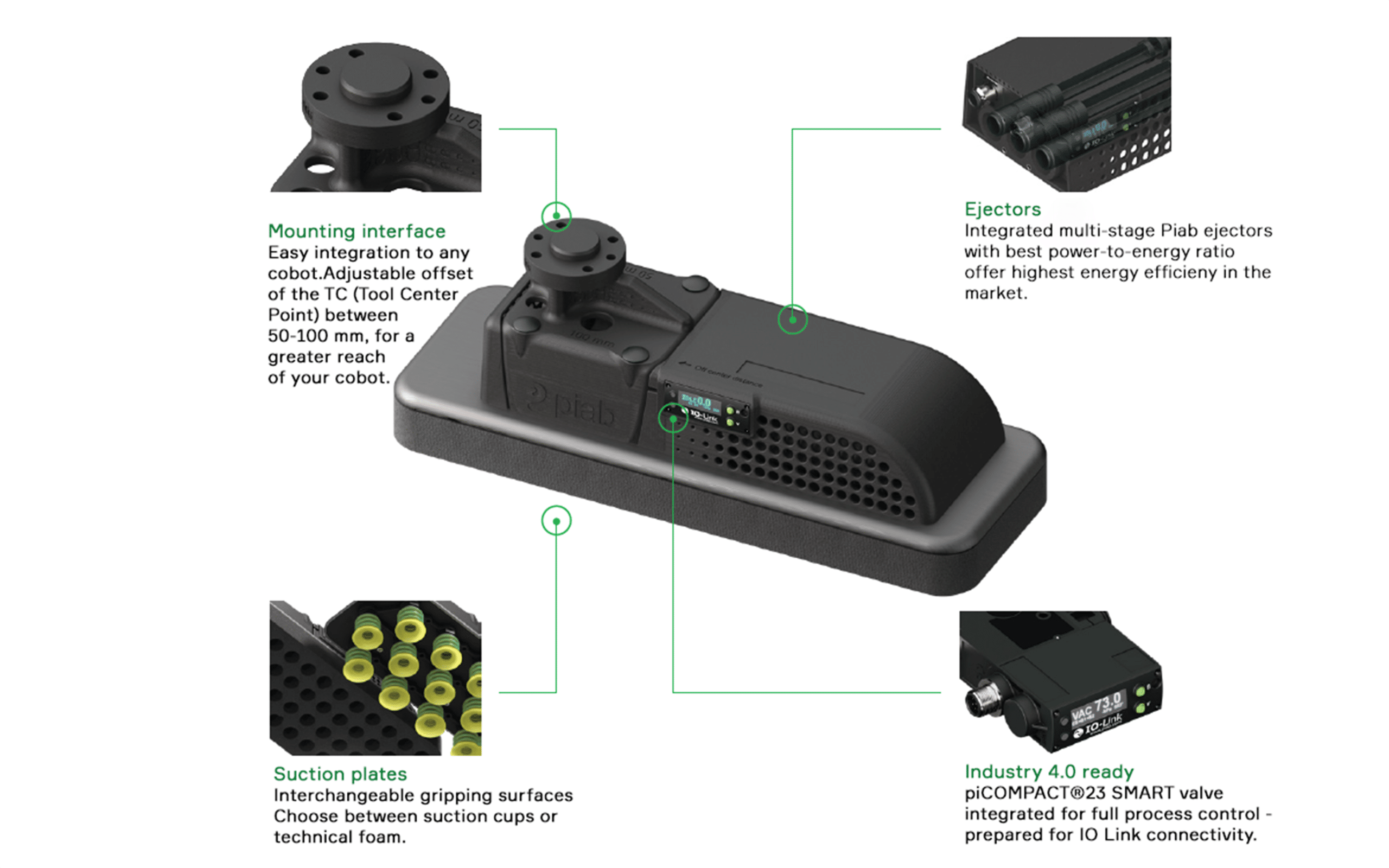 Piab gripper. CPT, component details
